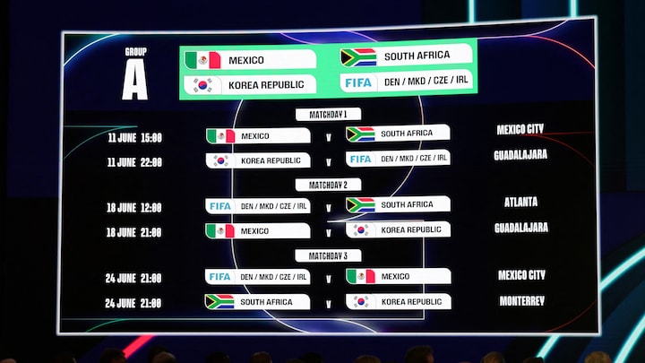 mexiko vs sydafrika vm 2026: upptäck vilket lag som har bäst chans att gå vidare i världsmästerskapet.