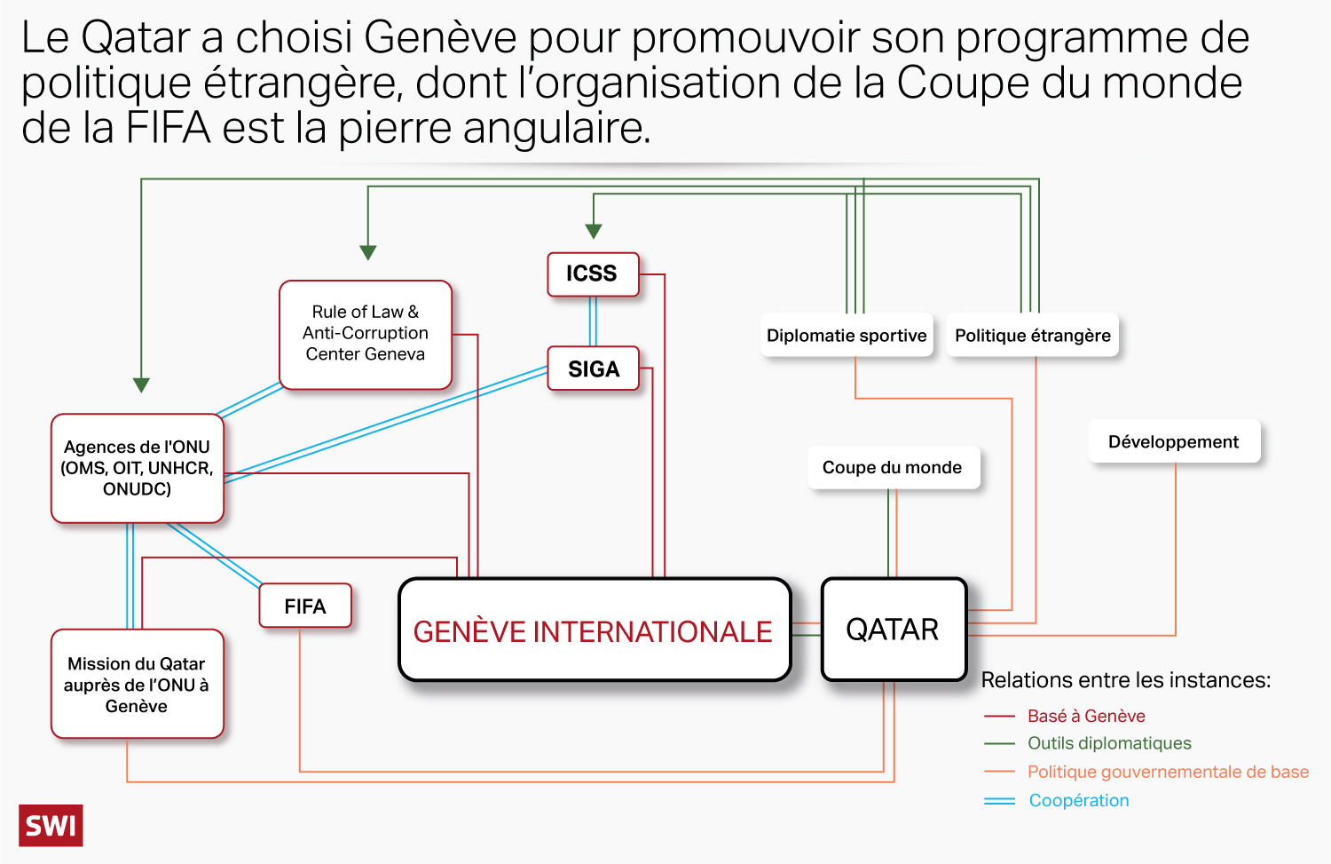 chans för qatar vs schweiz i vm 2026: analys, förutsägelser och nyheter inför den spännande matchen mellan qatar och schweiz.