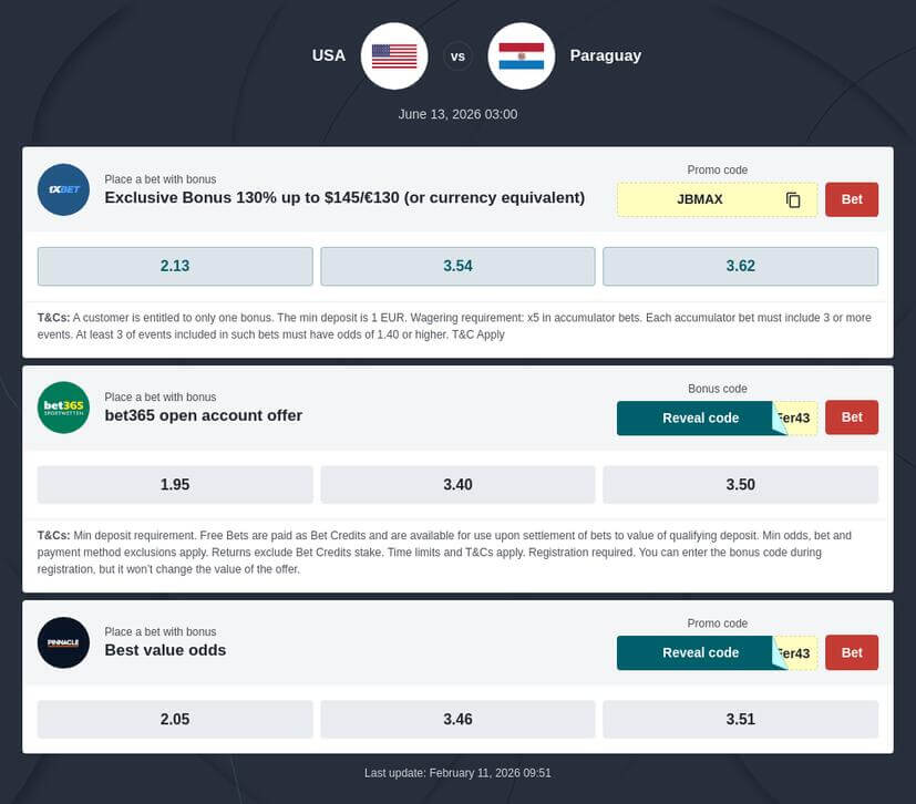 få de senaste förutsägelserna och analyserna inför usa vs paraguay i vm 2026. upptäck expertinsikter och matchförväntningar här.