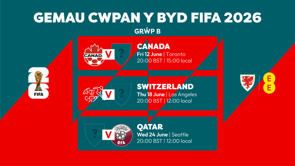 vm 2026: kommer kanada, wales, bosnien, italien eller nordirland att kvalificera sig? läs om de spännande möjligheterna och förutsättningarna inför världsmästerskapet.