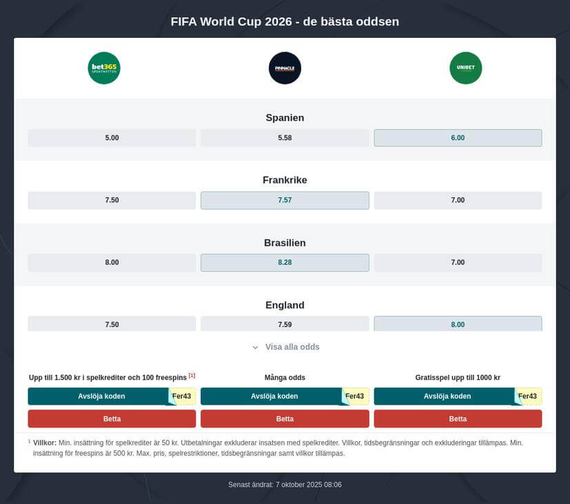 upptäck vem som förväntas vinna matchen mellan argentina och algeriet i vm 2026. fördjupa dig i analyser, laguppställningar och de hetaste matchtipsen.